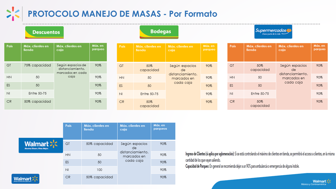 Protocolo de manejo de masas por formato